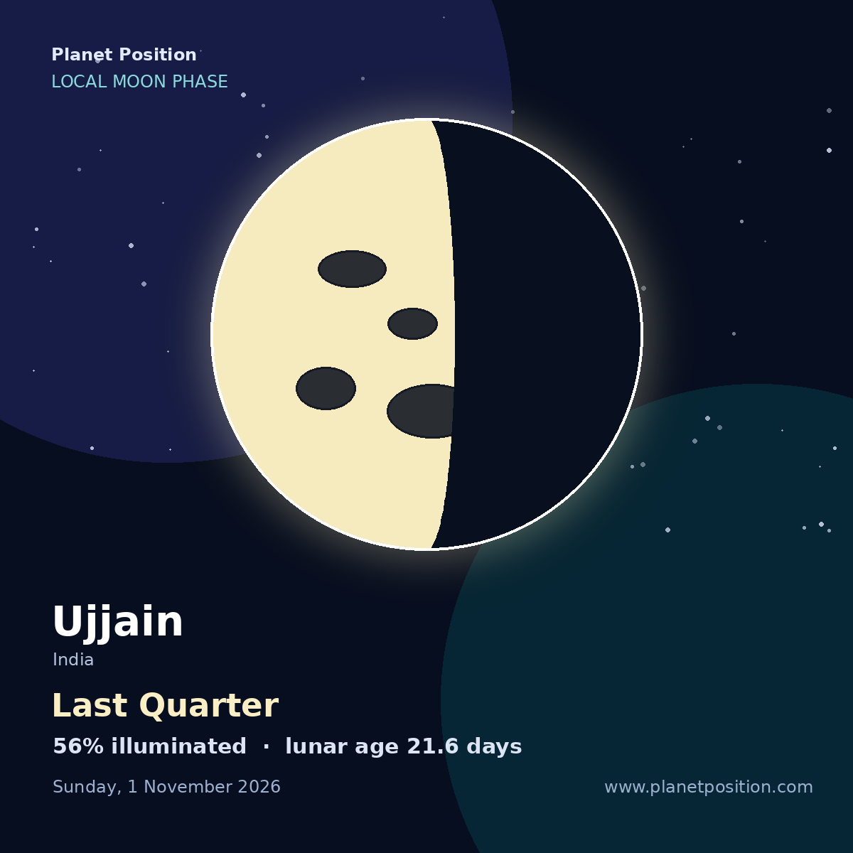 Last Quarter moon shape in Ujjain, 56% illuminated