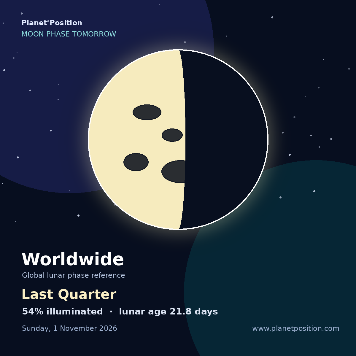 Last Quarter moon tomorrow, 54% illuminated