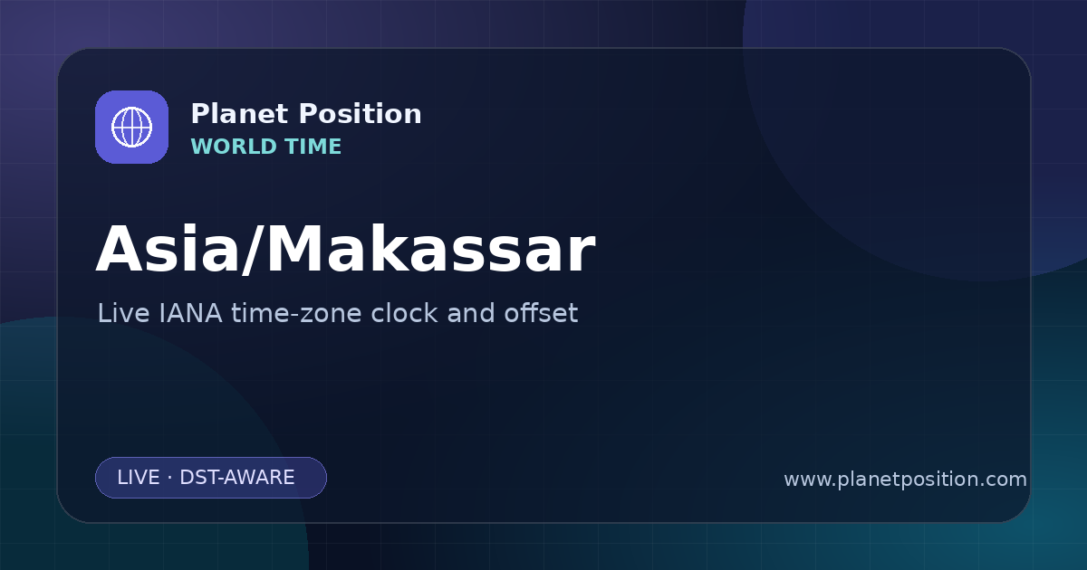 Social sharing image for Asia/Makassar Time Now | UTC Offset & Time Zone