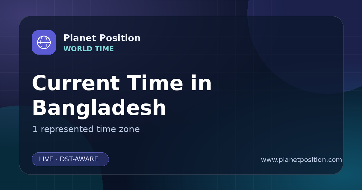 Social sharing image for Current Time in Bangladesh | Time Zones & Local Times