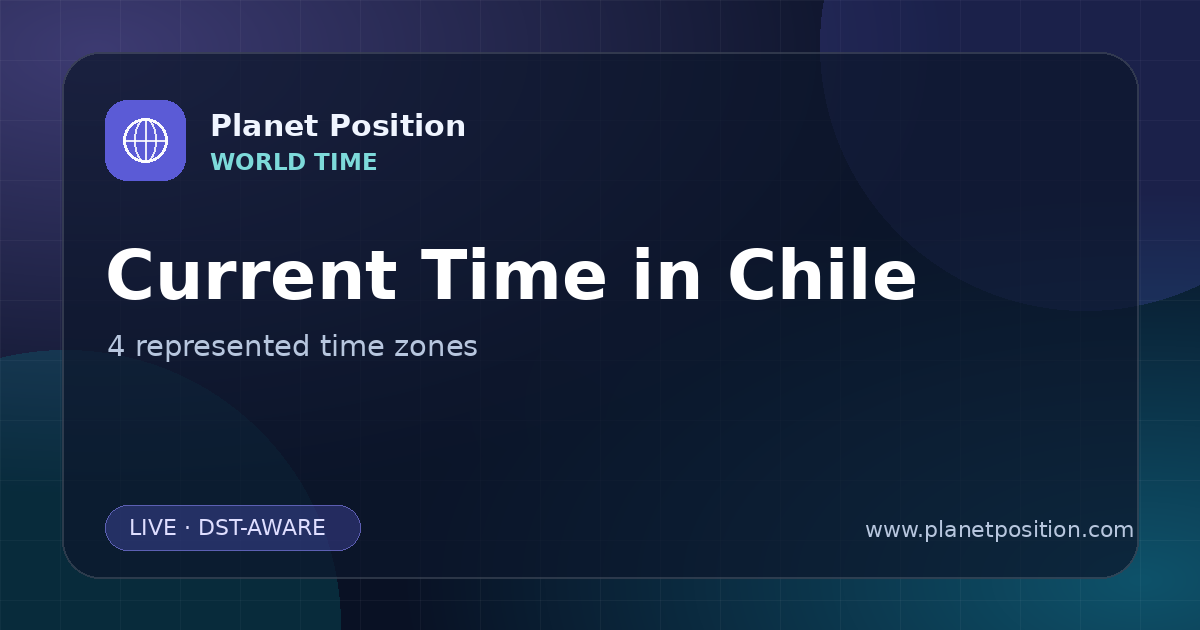 Social sharing image for Current Time in Chile | Time Zones & Local Times