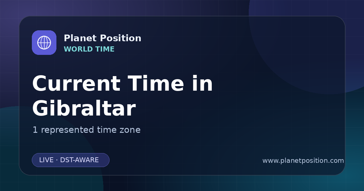 Social sharing image for Current Time in Gibraltar | Time Zones & Local Times