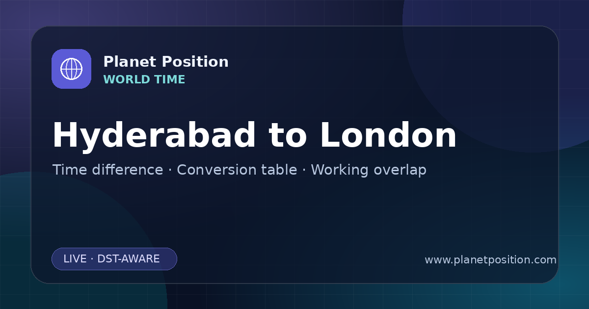 Social sharing image for Hyderabad to London Time Converter | Time Difference