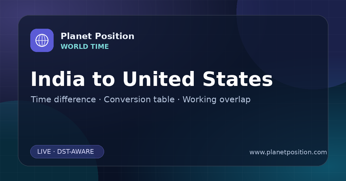 Social sharing image for India to United States Time Converter | Time Difference