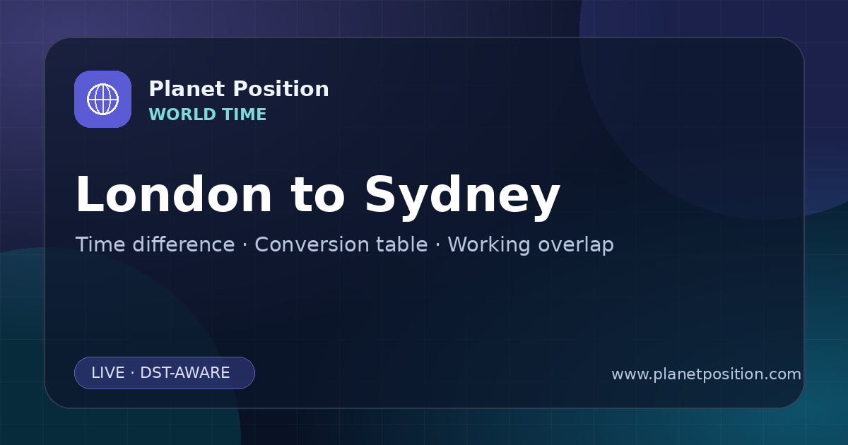 Social sharing image for London to Sydney Time Converter | Time Difference