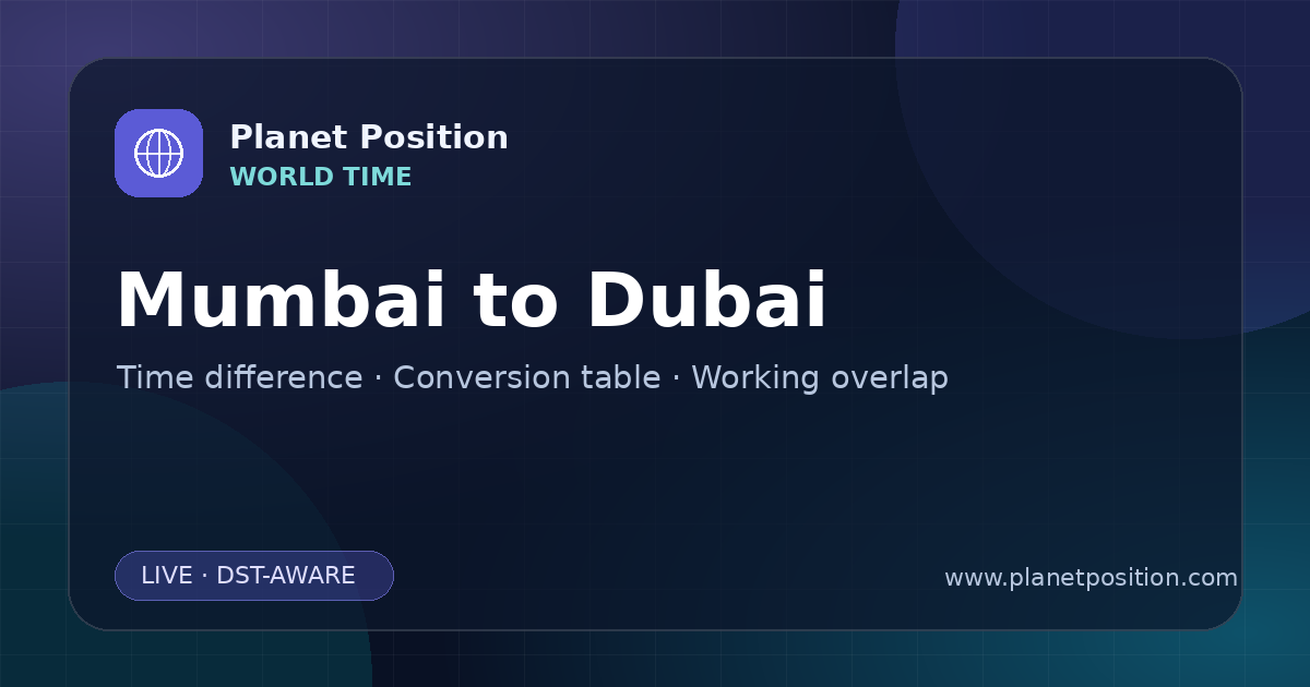 Social sharing image for Mumbai to Dubai Time Converter | Time Difference