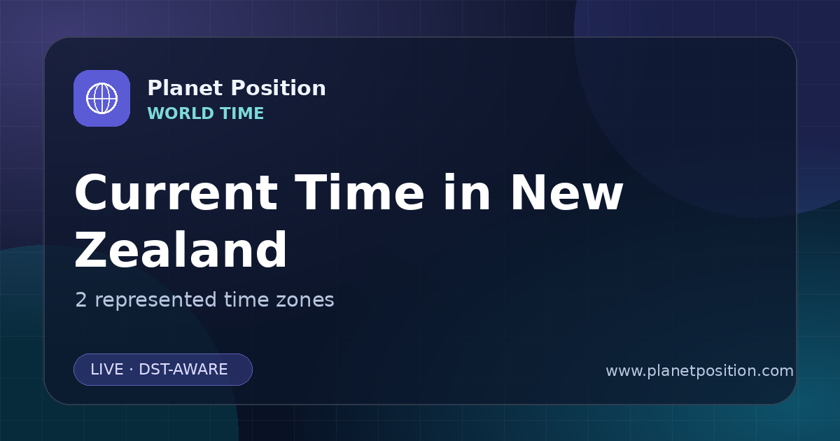 Social sharing image for Current Time in New Zealand | Time Zones & Local Times