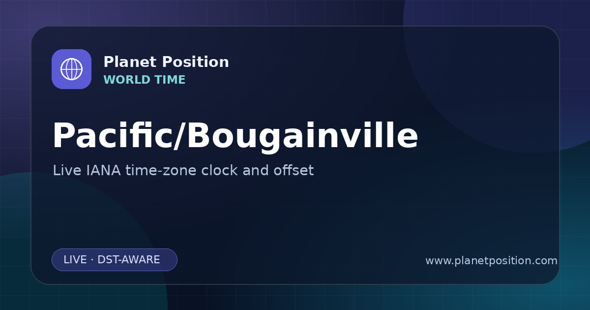 Social sharing image for Pacific/Bougainville Time Now | UTC Offset & Time Zone