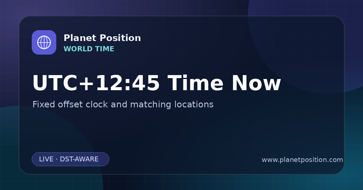 Social sharing image for UTC+12:45 Time Now | UTC Offset Clock & Locations