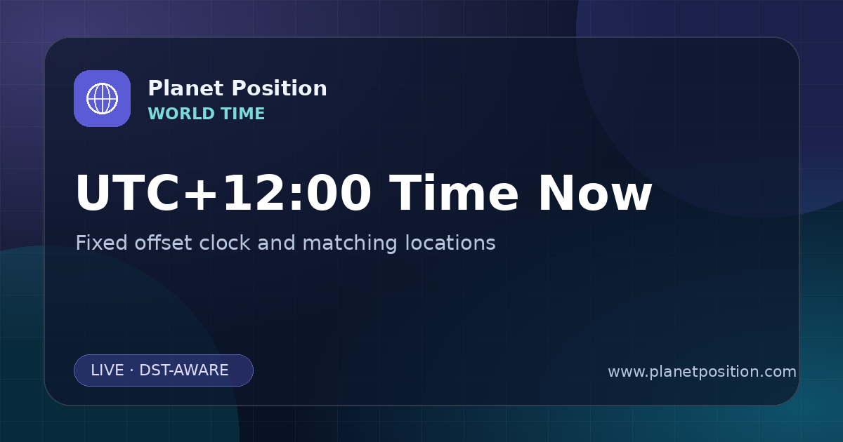 Social sharing image for UTC+12:00 Time Now | UTC Offset Clock & Locations